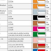 Standard types and colors