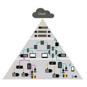 Short summary about products in general