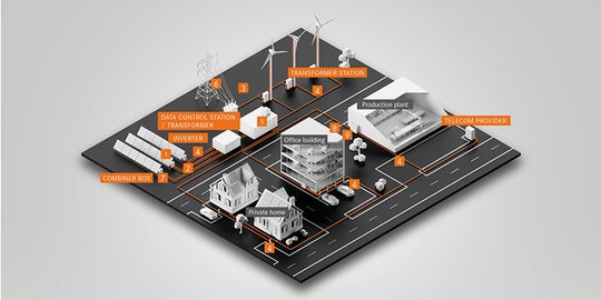 Infrastructure