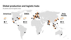 Wiring Harness and Cable Assembly